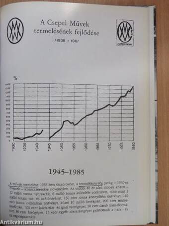 A Csepeli Erőmű története 1892-1995