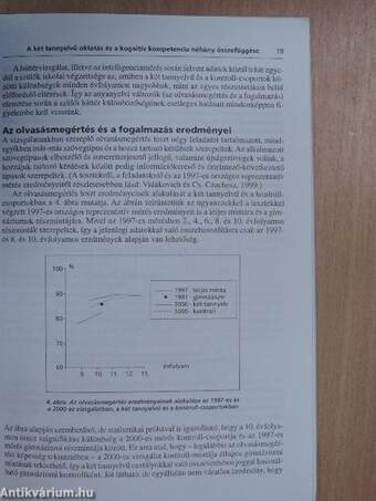 Modern Nyelvoktatás 2003/1-4. 