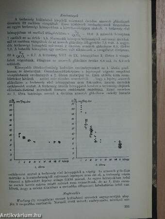 Magyar Nőorvosok Lapja 1964. január-december