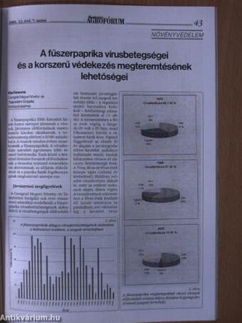 Gyakorlati Agrofórum 2001. június