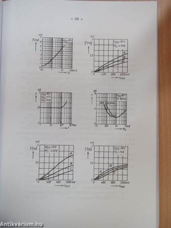 Elektronikai alapáramkörök