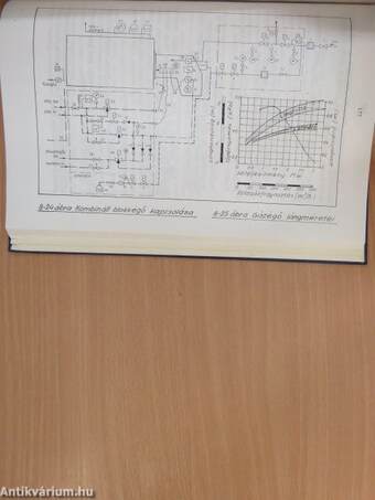 Bevezetés a veszélyes hulladékégetés technológiájába IV.