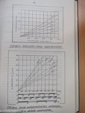 Bevezetés a veszélyes hulladékégetés technológiájába IV.