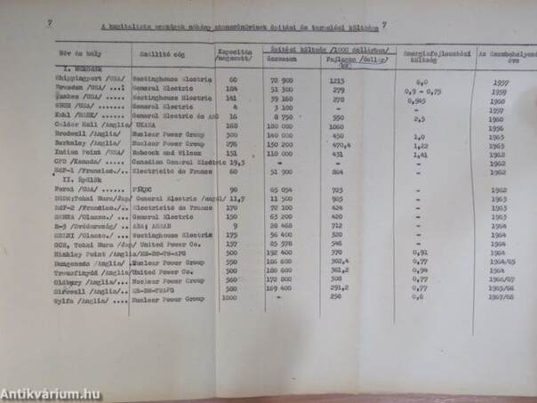 Az atomipar és fejlődésének távlatai a fejlett tőkésországokban