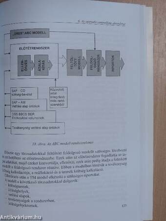 A controlling alapjai