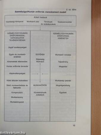 Személyügyi (személyzeti) ismeretek