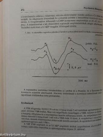 Psychiatria Hungarica 1995/1-6. - Supplementummal