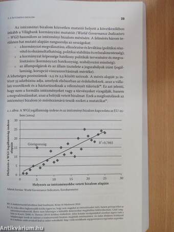 Bizalom és pénzügyek