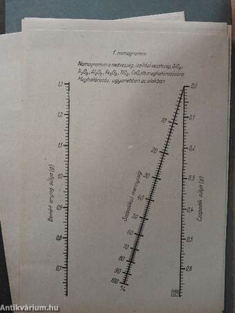 Szilikátipari vizsgálatok I-II.