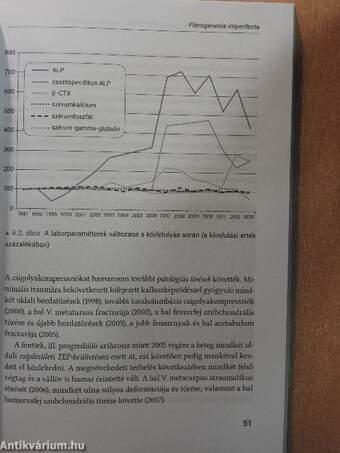 SpringMed Orvosi esettanulmányok - Reumatológia