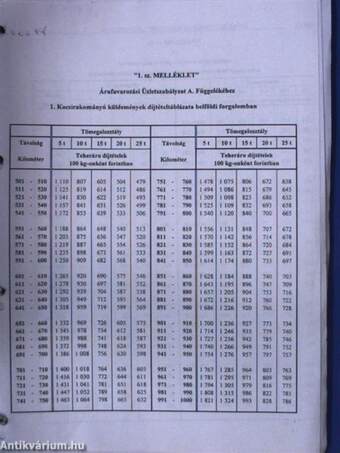 Magyar Országos Közforgalmú Vasutak árudíjszabási kilométermutatója I-III. rész