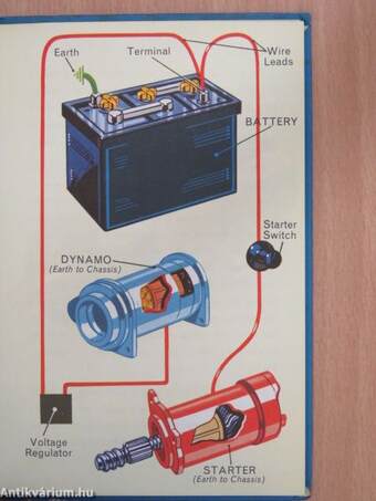 'How it Works' - The Motor Car