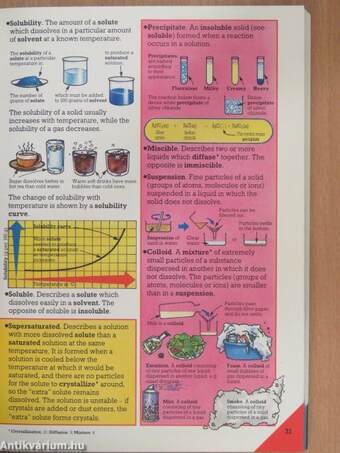 Dictionary of Chemistry