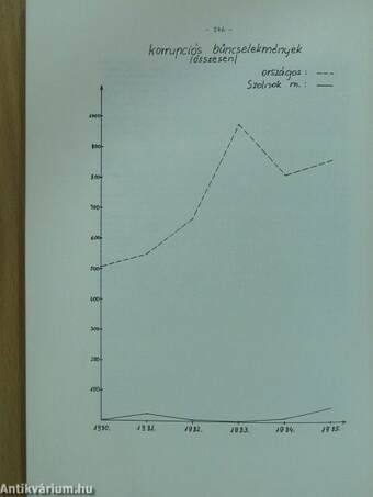 Jogász szövetségi értekezések 1986/2. (dedikált példány)