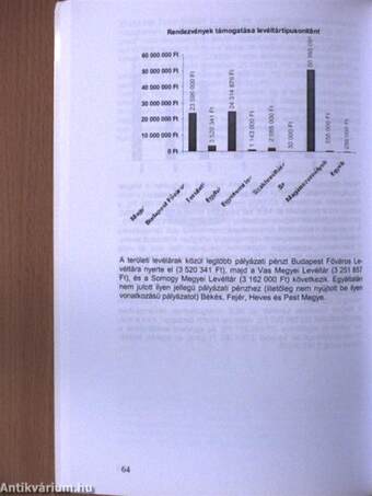 A Nemzeti Kulturális Alap Levéltári Kollégiuma támogatásainak hasznosulása (1995-2004)