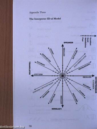 An Introduction to Interpreting