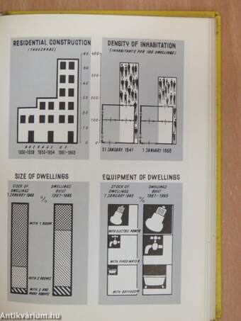 Statistical Pocket Book of Hungary 1966