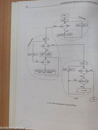 A számítógép-programozás logikai alapjai