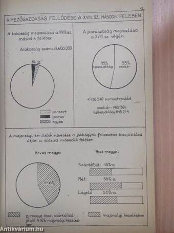 Szemléltető rajzok a történelemtanításhoz 2.