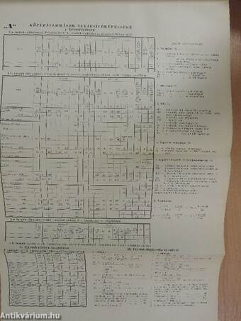 Közlekedéstudományi szemle 1952-1976. (nem teljes évfolyam)