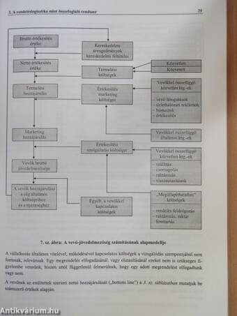 A logisztika elmélete és gyakorlata