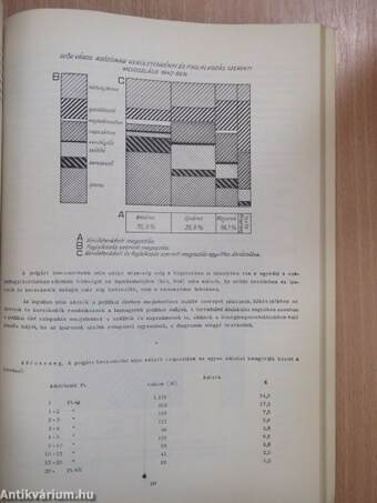 Történeti statisztikai évkönyv 1960