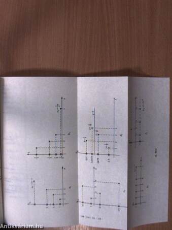 Matematikai feladatok II.