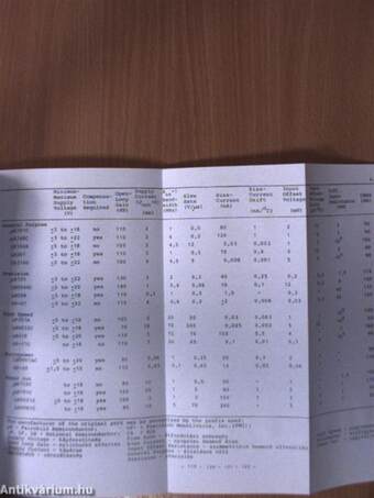 Analóg elektronika