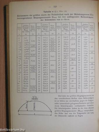 Formeln und Tabellen für den Eisenbau