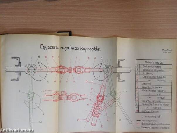 25. sz. Forgalmi utasítás