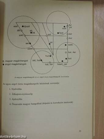 Angol kiejtésiskola