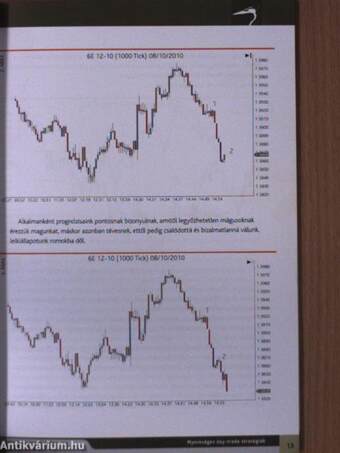 Nyereséges day-trade stratégiák