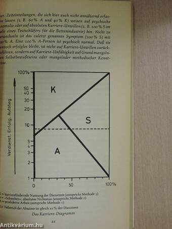 Der Rolltreppeneffekt