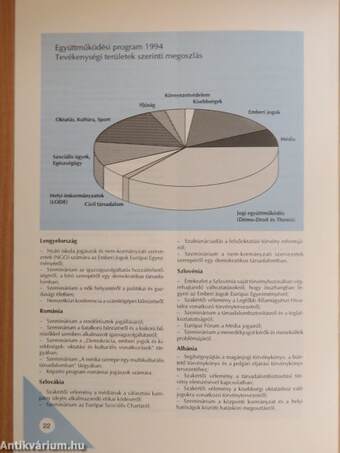 A megtett út: A demokratikus fejlődés támogatásától a demokratikus biztonságig