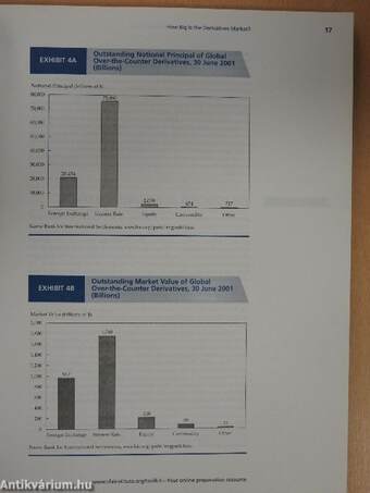 Derivatives and Alternative Investments 2009/I.