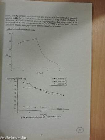 Intact '95 Nemzetközi Környezetvédelmi Kongresszus és Kiállítás