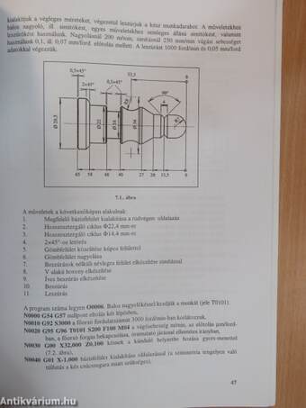 Technológia