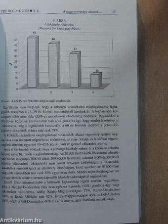 Tér és Társadalom 2005/3-4.