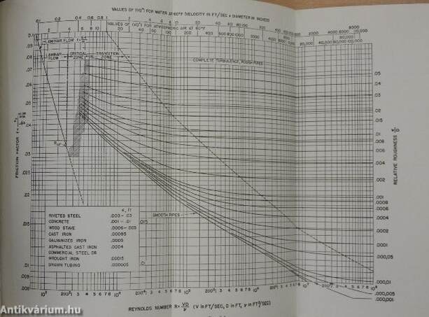 Handbook of Hydraulics