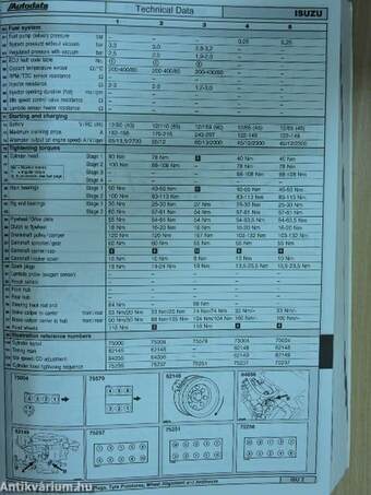 Technical Data 1995