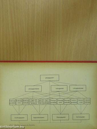 Grundsätze und Methoden der Organisationsarbeit in sozialistischen Industriebetrieben (dedikált példány)