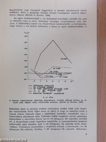 A vasfelszívódás élettana és kórtana