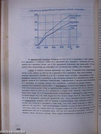 Évkönyv 1977.