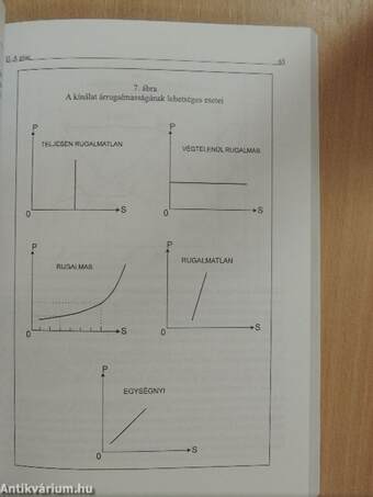 Közgazdaságtan alapfokon