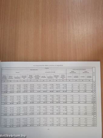 Könyvtári statisztika 2005