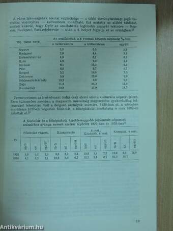 Győr és vidékének munkásmozgalma a gazdasági világválság idején 1929-1933