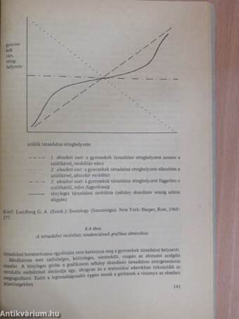 Bevezetés a nevelésszociológiába