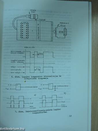 Összetett digitális egységek mérése