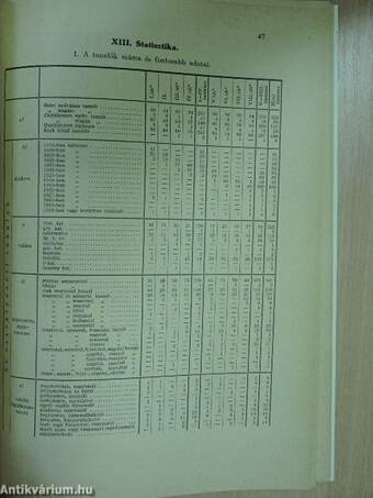 A Budapesti Egyesületi Veres Pálné Leánygimnázium évkönyve az 1941-1942. iskolai évről