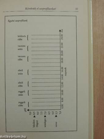 Savtalanítás - A fiatalság forrása